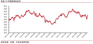 中信證券：美股市場(chǎng)最艱難時(shí)候或已過(guò)去 謹(jǐn)慎樂(lè)觀看待當(dāng)下科技板塊投資機(jī)會(huì)