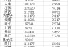 16省份2024年平均工資公布，收入前三行業(yè)各省不相同