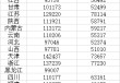 16省份2024年平均工資公布，收入前三行業(yè)各省不相同