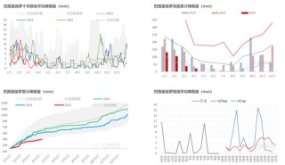 白糖：宏觀擾動增強白糖節(jié)奏把握難度