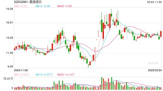瀛通通訊直線漲停！AI眼鏡概念股強(qiáng)勢(shì)拉升，科技巨頭紛紛布局