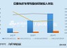 日御光伏赴港IPO：研發(fā)支出僅為可比公司1/10 半數(shù)營(yíng)收來(lái)自第一大客戶