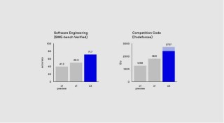 OpenAI正式發(fā)布o(jì)3：通往AGI的路上，已經(jīng)沒有了任何阻礙