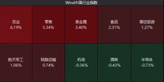 探底回升后，下周A股怎么走？昨晚《新聞聯(lián)播》值得細(xì)品