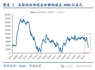 華創(chuàng)策略姚佩：打得一拳開，免得百拳來(lái)