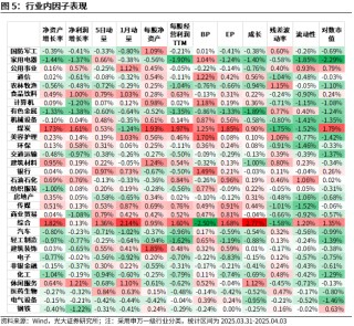 【光大金工】市場動量效應(yīng)占優(yōu)、小市值風(fēng)格顯著——量化組合跟蹤周報20250405