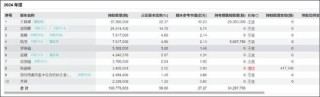 信濠光電無(wú)實(shí)控人認(rèn)定是否存疑？四大董事席位人員疑均與立訊精密產(chǎn)生交織
