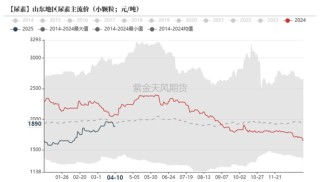 尿素：“內(nèi)循環(huán)”主導(dǎo)下的強(qiáng)勢
