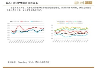 【原油周報】意外增產(chǎn)疊加關(guān)稅恐慌，油價向下突破