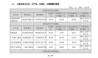營收“生死線”困境待解，*ST返利溢價137%收購廣州風(fēng)騰遭冷遇