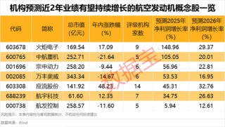 突發(fā)利空，688035遭大基金減持！航空發(fā)動機(jī)領(lǐng)域迎重磅利好，業(yè)績有望持續(xù)增長股來了