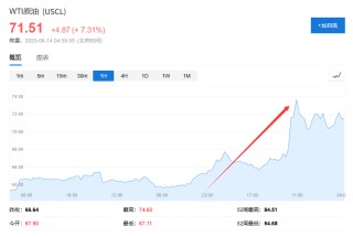 美國說不！歐洲想降俄油價格上限遭拒