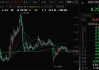 突發(fā)！002198，被證監(jiān)會立案調(diào)查！