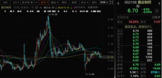 突發(fā)！002198，被證監(jiān)會立案調(diào)查！