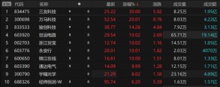 特斯拉Robotaxi落地點(diǎn)燃A股智駕板塊 ROI瓶頸下國(guó)內(nèi)商業(yè)化何時(shí)爆發(fā)？