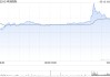 申洲國(guó)際獲Schroders PLC增持324.39萬(wàn)股 每股作價(jià)約56.92港元
