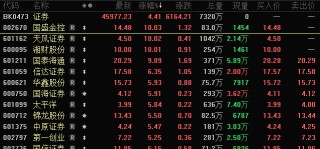 暴漲近200%，發(fā)生了什么？穩(wěn)定幣概念股全線發(fā)力
