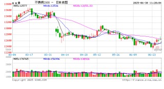 中信期貨不銹鋼半年報(bào)：結(jié)構(gòu)性過(guò)剩壓力緩解 關(guān)注成本運(yùn)行走勢(shì)