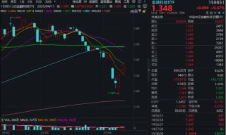 關(guān)稅博弈下，金融科技涌現(xiàn)結(jié)構(gòu)性機(jī)遇！