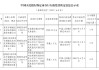 保定市滿城區(qū)農(nóng)村信用聯(lián)社被罰22萬元：未按規(guī)定報(bào)送可疑交易報(bào)告