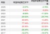 【好文重讀】砸出“黃金坑”之后，探討一下ETF抄底思路