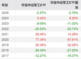 【好文重讀】砸出“黃金坑”之后，探討一下ETF抄底思路