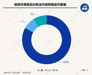 美元穩(wěn)定幣的陽謀：萬億美債“接盤俠”，恐引爆6.6萬億美元銀行“失血潮”