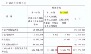 業(yè)績增速放緩，不良率抬頭，萬億長沙銀行怎么了？