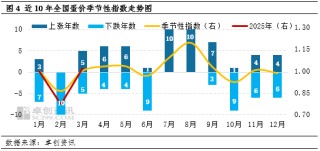 “蛋”起云涌：美國“蛋荒”對中國雞蛋市場影響幾何？