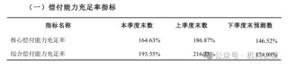 永誠(chéng)財(cái)險(xiǎn)4家電力股東股權(quán)待售！業(yè)績(jī)凄涼轉(zhuǎn)讓底價(jià)卻謎之上漲