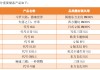 2024年凈利26.73億元、分紅22億元，小游戲“兇猛”：AI之外，三七互娛要向IP借“東風(fēng)”？