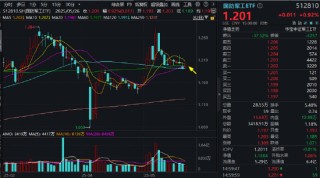 特朗普又出招，可控核聚變沖上熱搜！西部超導(dǎo)、聯(lián)創(chuàng)光電領(lǐng)漲，國防軍工ETF逆市收復(fù)多根均線！