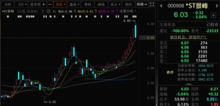 這兩只A股，即將“摘星脫帽”！