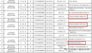 完美轉(zhuǎn)型！有券商分析師成功上岸深圳稅務(wù)局...