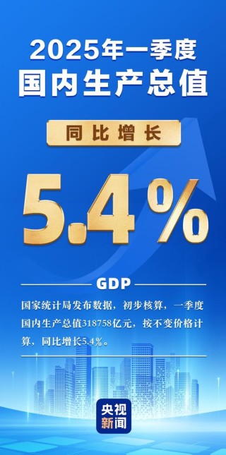 國家統(tǒng)計(jì)局：一季度國內(nèi)生產(chǎn)總值同比增長5.4%