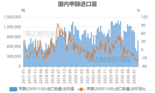 【事件分析】以色列空襲伊朗對(duì)甲醇市場(chǎng)的影響