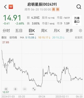 A股突發(fā)，58歲女董事長辭職