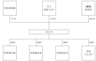 奕斯偉計算，中國最大的RISC-V全定制解決方案提供商，遞交IPO招股書，擬赴香港上市