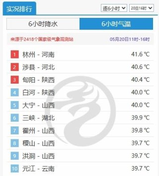 后天起冷空氣攜降雨降溫登場 這些地方將現(xiàn)成片暴雨