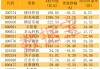 鈣鈦礦電池產(chǎn)業(yè)化進(jìn)程有望加速 多股滾動市盈率低于20倍