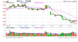 光大期貨：12月26日農(nóng)產(chǎn)品日報