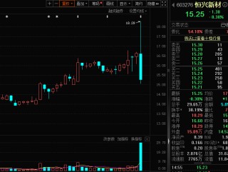 “殺豬盤”？2分鐘漲停，全天巨震超19%！可控核聚變漲停潮，低估值股出爐