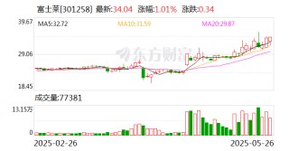 富士萊：硫辛酸目前已在中國化妝品目錄中