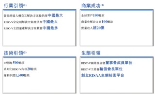 奕斯偉計算，中國最大的RISC-V全定制解決方案提供商，遞交IPO招股書，擬赴香港上市