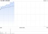 耀才證券金融4月23日上午起短暫停牌