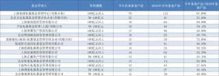 頭部機構(gòu)集中狂發(fā)新產(chǎn)品，量化私募的“春天”回來了？