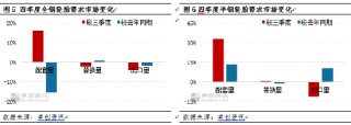 卓創(chuàng)資訊：四季度輪胎產(chǎn)銷走弱 2025年一季度或先抑后揚