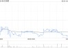 貝克微獲Asian Equity Special Opportunities Portfolio Master Fund Limited增持3.05萬股