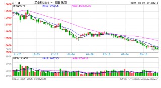 中期商品趨勢榜|工業(yè)硅、豆一、焦炭、氧化鋁、碳酸鋰空頭強(qiáng)勢  尿素、滬銅、黃金多頭偏強(qiáng)
