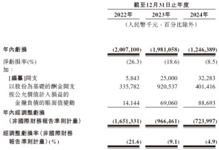 曹操出行，中國(guó)第二大網(wǎng)約車平臺(tái)，通過(guò)港交所聆訊，或很快香港上市